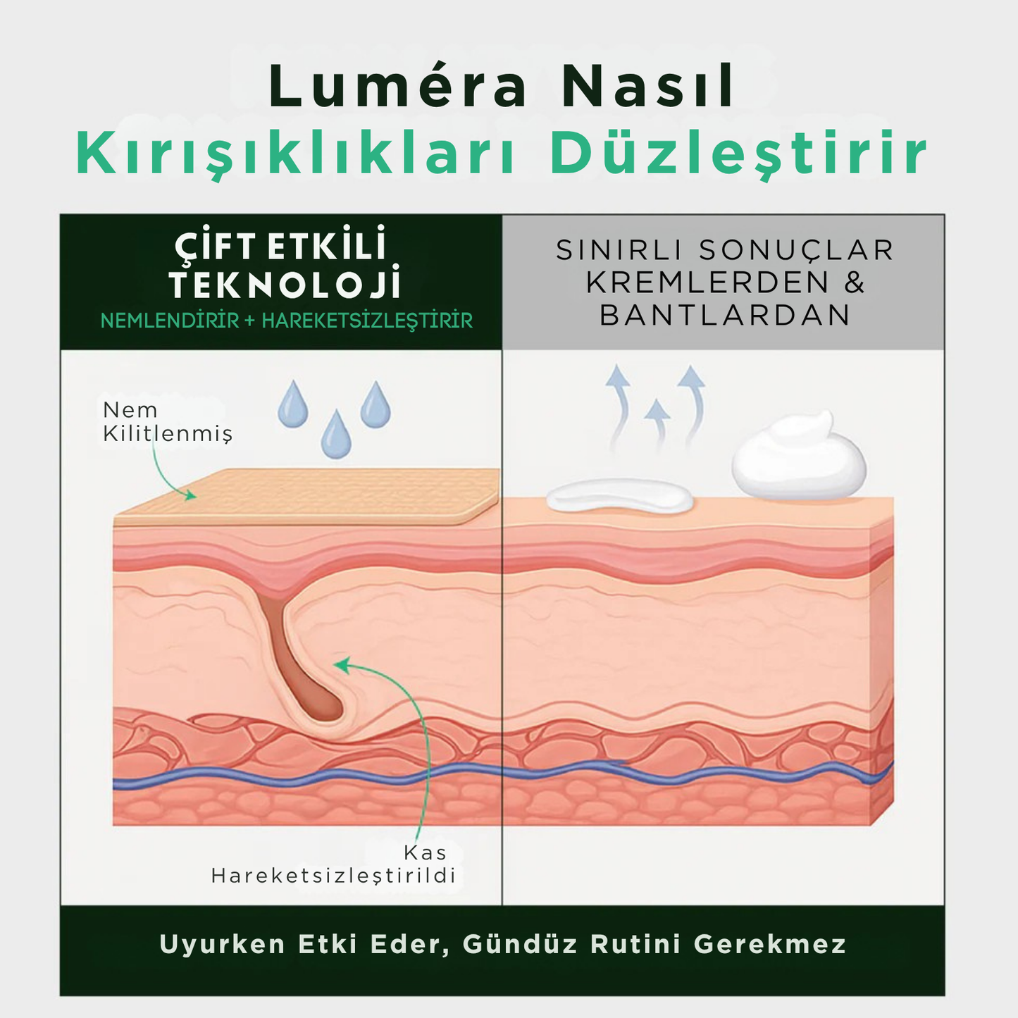 Luméra Kolajen Bant